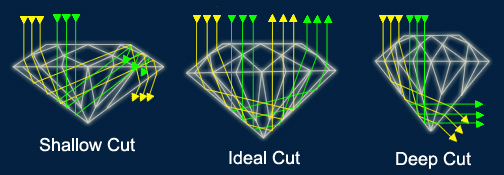 Resultado de imagen para light in diamonds