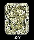 Y to Z color diamond